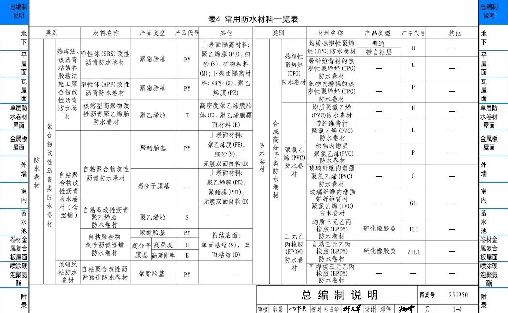 深度解读 25J950《建筑防水》国家建筑标准设计图集