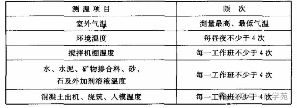 牢把质量关 深度解析冬期混凝土冬施要点
