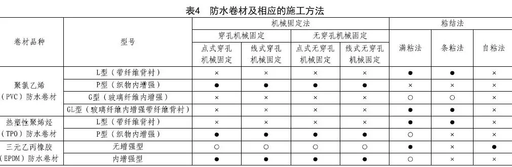 深度解读 25J950《建筑防水》国家建筑标准设计图集