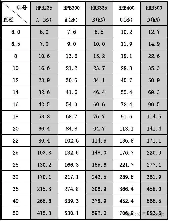 填充墙拉结筋拉拔试验检验值—后附计算过程、对照表