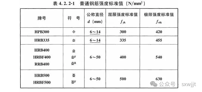 填充墙拉结筋拉拔试验检验值—后附计算过程、对照表