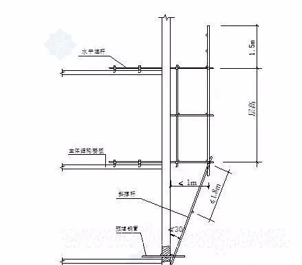 三维立体图解脚手架工程，通俗易懂！