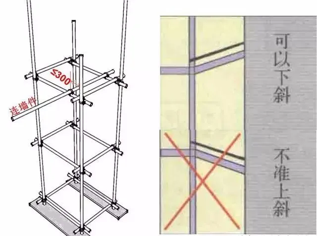 三维立体图解脚手架工程，通俗易懂！