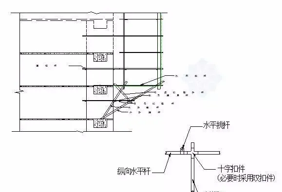 三维立体图解脚手架工程，通俗易懂！