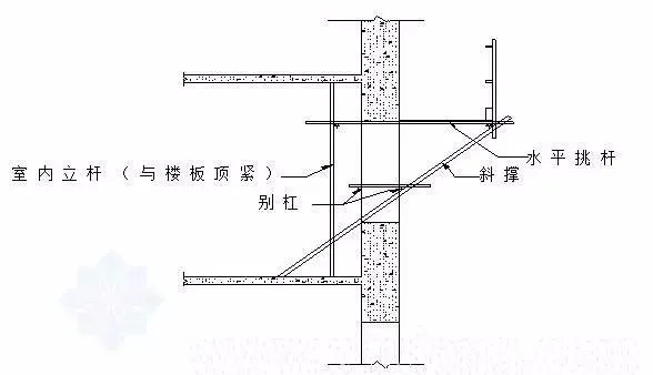 三维立体图解脚手架工程，通俗易懂！