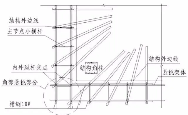 三维立体图解脚手架工程，通俗易懂！