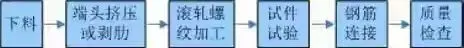 钢筋直螺纹连接工艺及质量控制要点