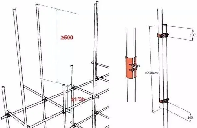 三维立体图解脚手架工程，通俗易懂！