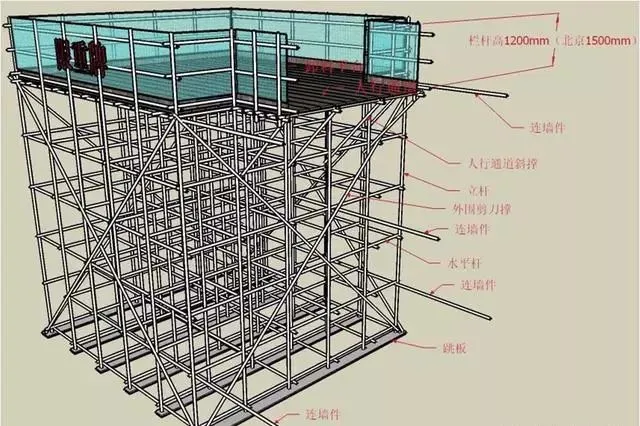 三维立体图解脚手架工程，通俗易懂！