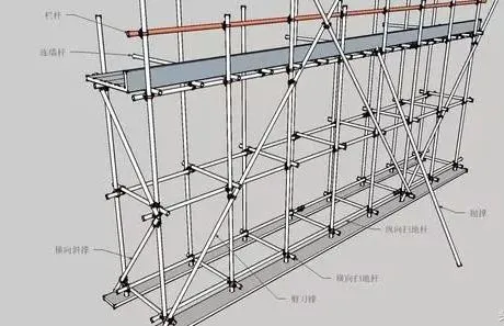 三维立体图解脚手架工程，通俗易懂！