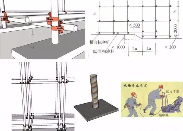 三维立体图解脚手架工程，通俗易懂！