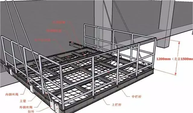三维立体图解脚手架工程，通俗易懂！