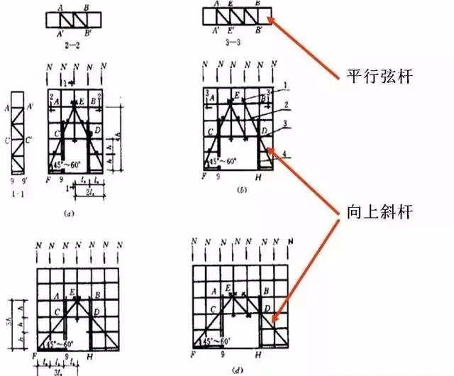 三维立体图解脚手架工程，通俗易懂！