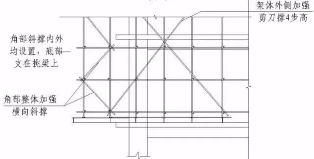 三维立体图解脚手架工程，通俗易懂！