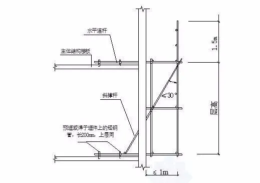 三维立体图解脚手架工程，通俗易懂！