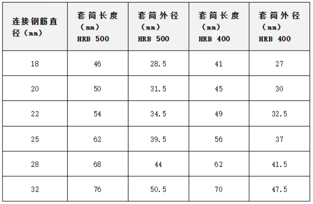 有关机械连接钢筋套筒的那些事