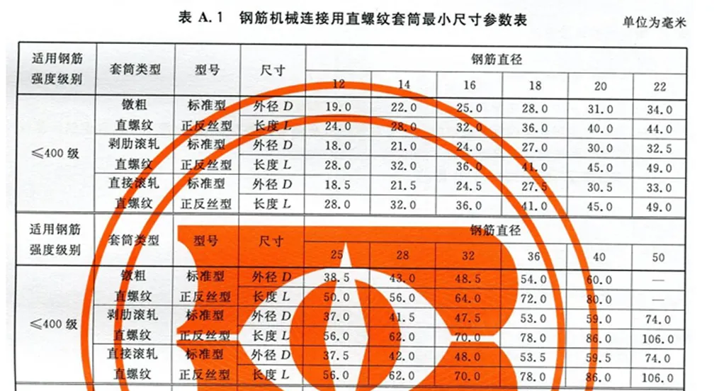 有关机械连接钢筋套筒的那些事