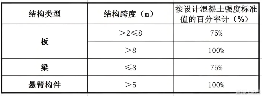 混凝土试块必做清单：一文搞懂该做哪类、做几组、为啥做