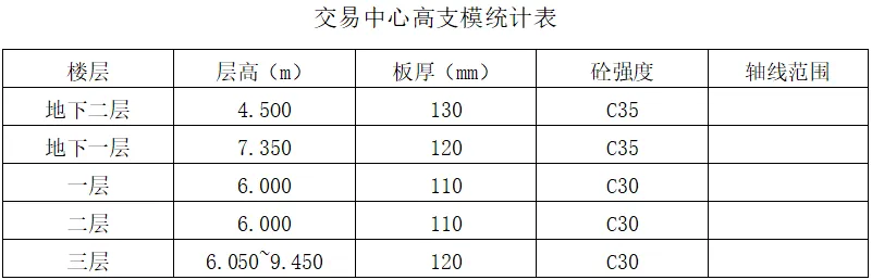中建高支模安全专项施工方案docx可编辑版分享