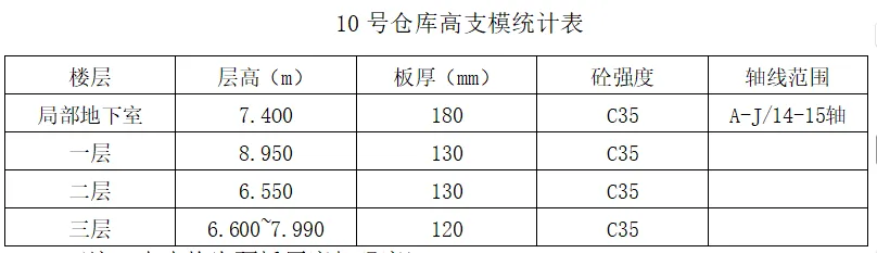 中建高支模安全专项施工方案docx可编辑版分享