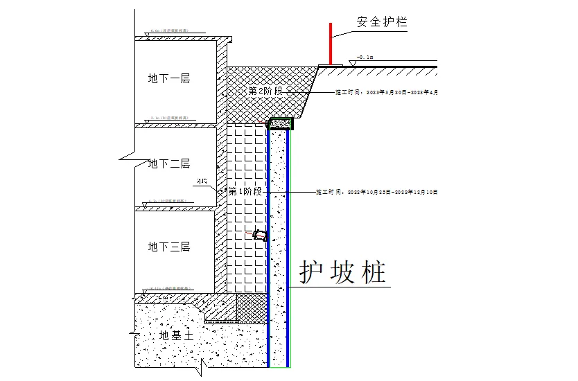 地下肥槽流态固化土回填施工方案.docx