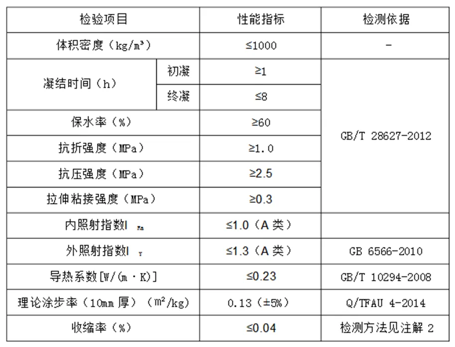 数据对比石膏 vs 水泥砂浆 为什么石膏抹灰更靠谱？