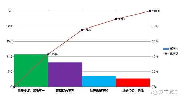 干活分享 提高钢筋直螺纹连接一次合格率的6个对策
