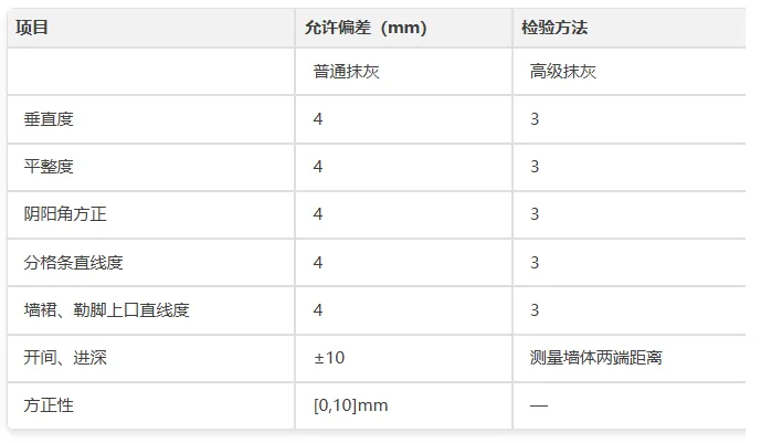 数据对比石膏 vs 水泥砂浆 为什么石膏抹灰更靠谱？