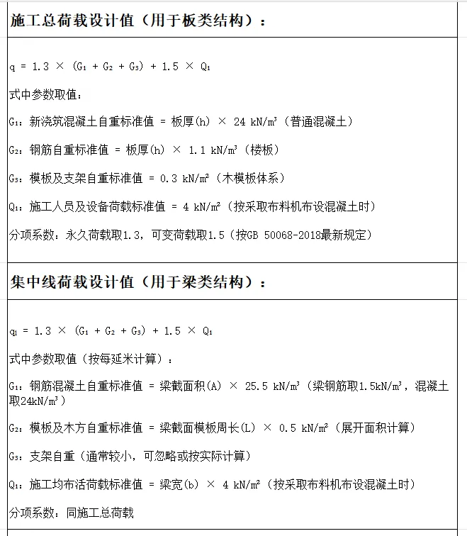 模板支撑脚手架集中线荷载、施工总荷载自动计算判定-xls版
