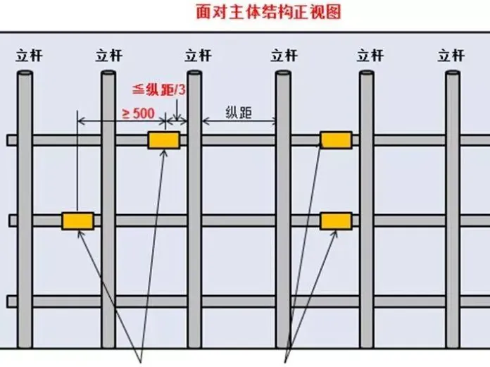 编制方案利器 18款常见CAD dwg格式脚手架节点详图分享