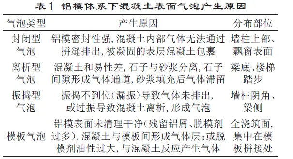 铝模体系下混凝土浇筑表面气泡控制技术研究