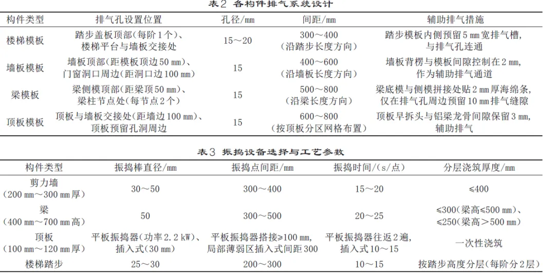 铝模体系下混凝土浇筑表面气泡控制技术研究