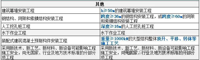 住建部《房屋市政工程生产安全重大事故隐患判定标准》（2024版）要点解读