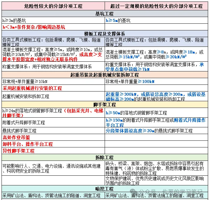 住建部《房屋市政工程生产安全重大事故隐患判定标准》（2024版）要点解读