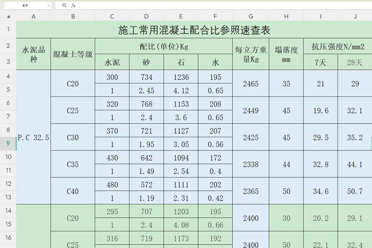 施工速查 混凝土配合比参考表excel版 现场一键对照