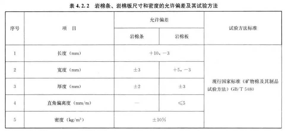 一文弄懂外墙岩棉保温板保温构造 标准施工流程及工艺