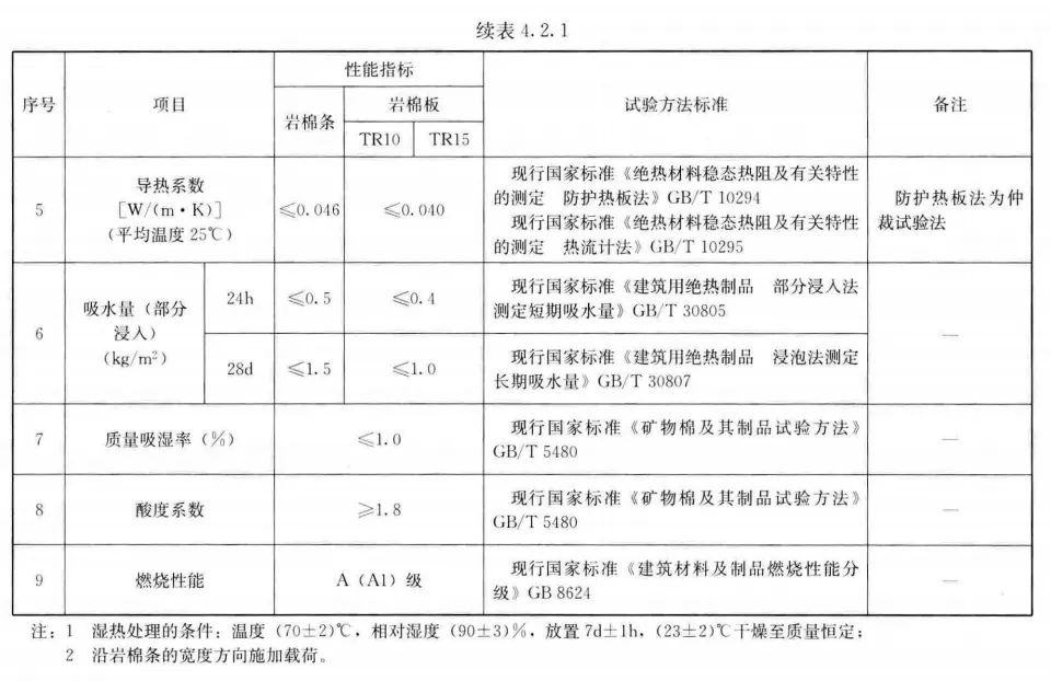 一文弄懂外墙岩棉保温板保温构造 标准施工流程及工艺