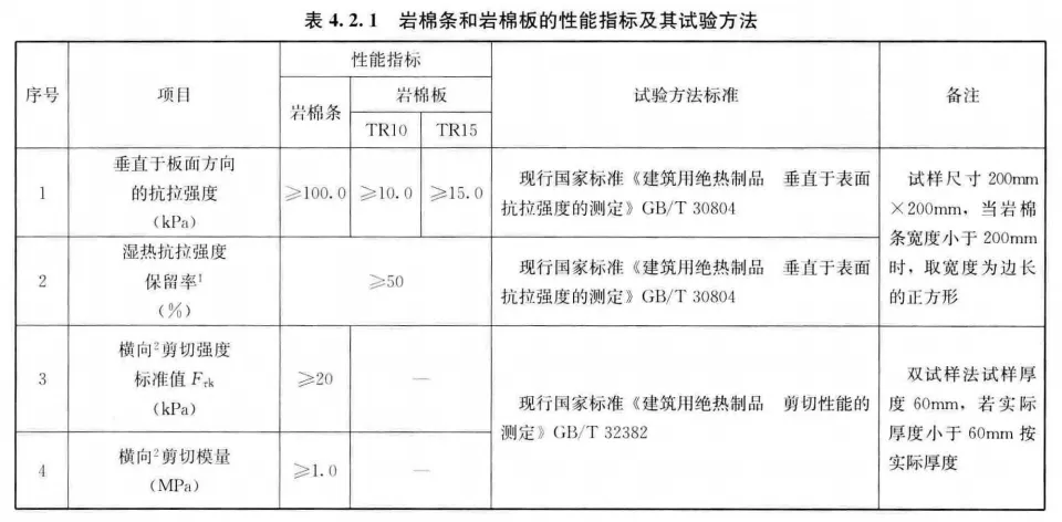 一文弄懂外墙岩棉保温板保温构造 标准施工流程及工艺