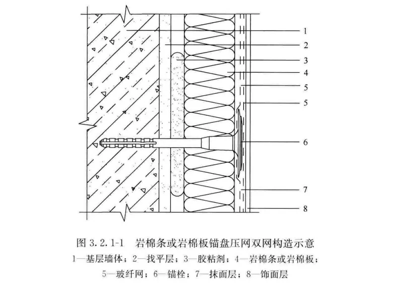 一文弄懂外墙岩棉保温板保温构造 标准施工流程及工艺