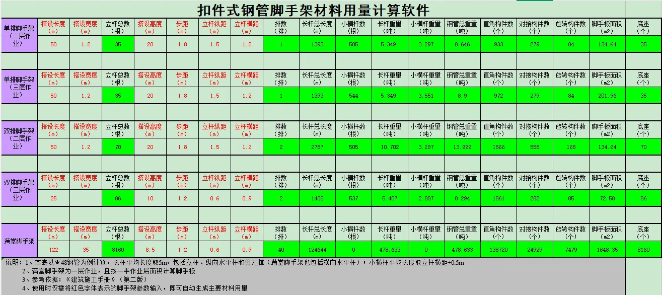 免费分享 扣件式钢管脚手架材料用量计算软件(Excel版).xls