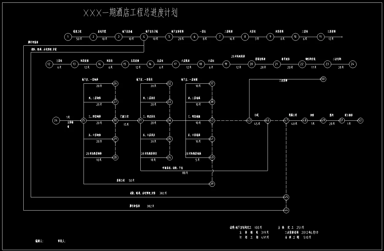 125份施工进度计划横道图及网络图汇总 涵盖xls doc dwg mpp 4种格式