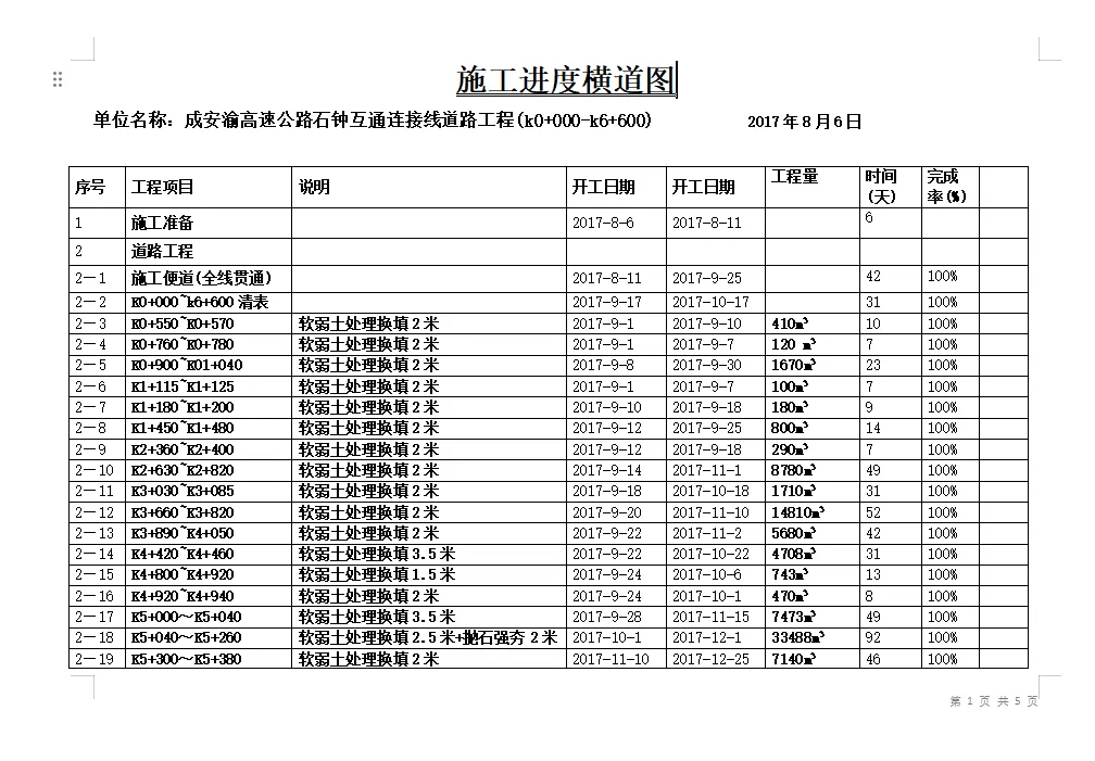 125份施工进度计划横道图及网络图汇总 涵盖xls doc dwg mpp 4种格式