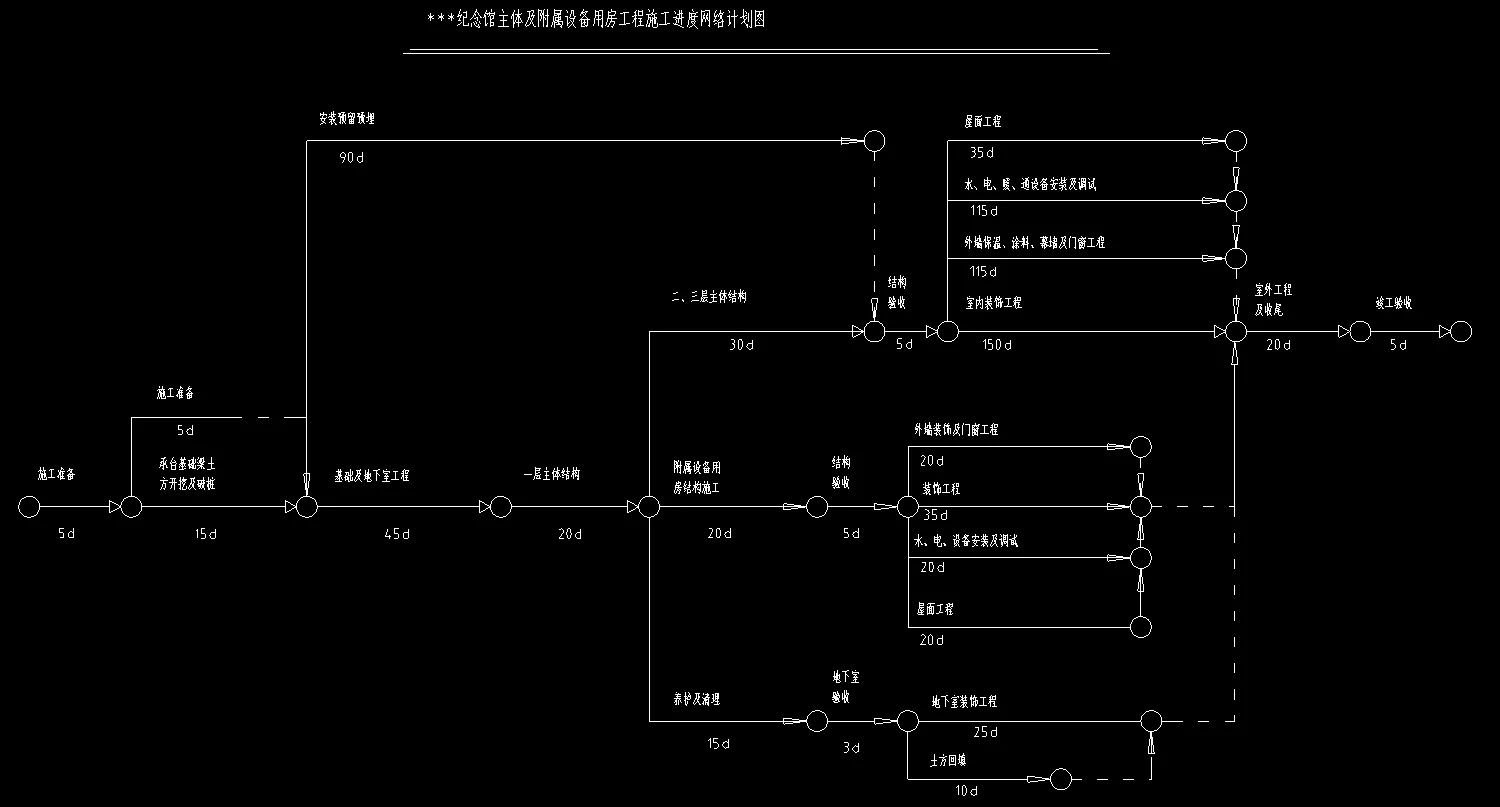 125份施工进度计划横道图及网络图汇总 涵盖xls doc dwg mpp 4种格式