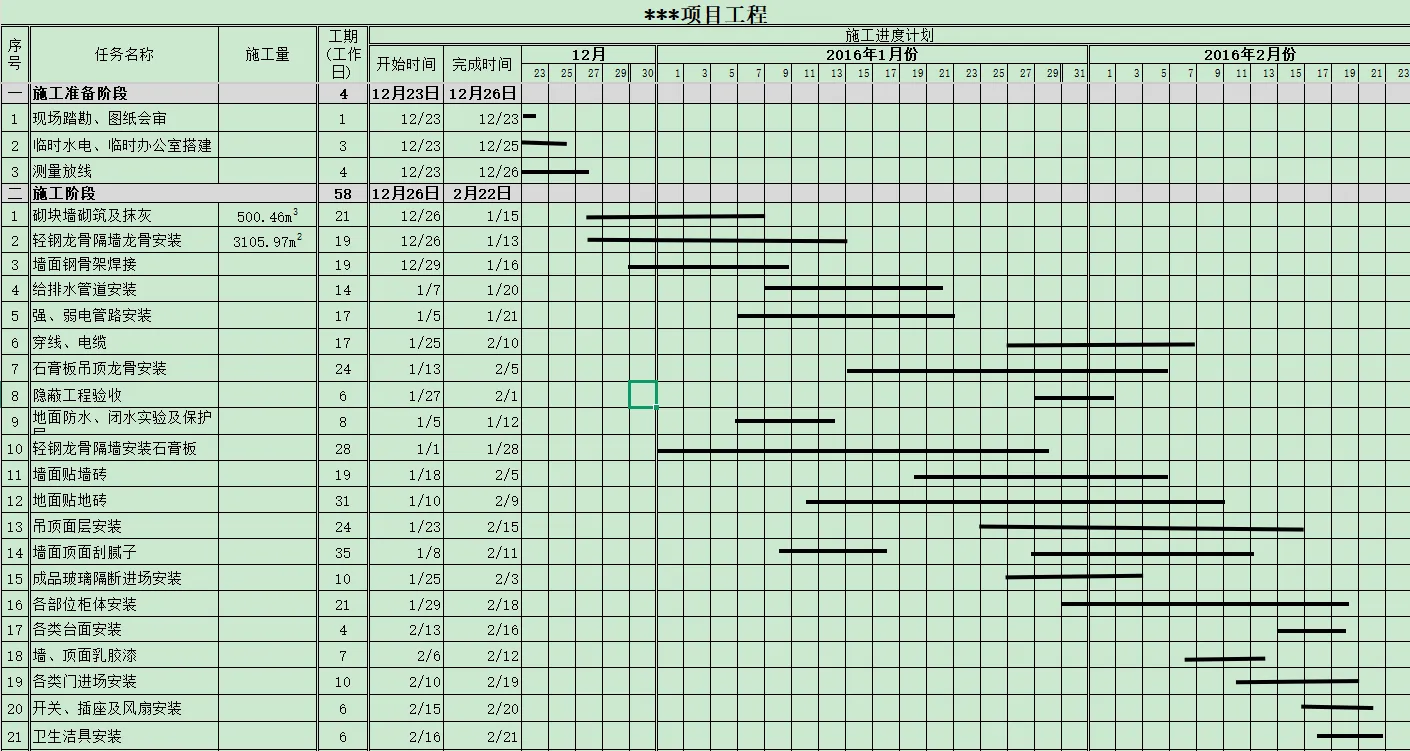 125份施工进度计划横道图及网络图汇总 涵盖xls doc dwg mpp 4种格式
